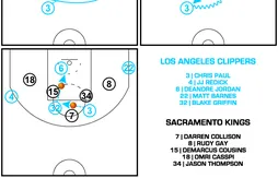 [Coaching] Le sublime système des Clippers
