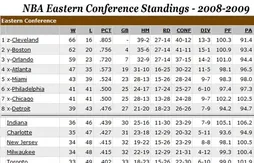 Classement NBA : comment ça marche ?