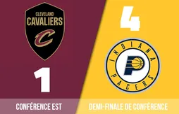 Preview Playoffs 2025 | Cleveland Cavaliers (1) – Indiana Pacers (4)