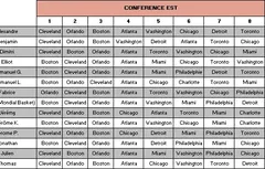 Les pronos de Basket USA : la conférence Ouest