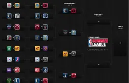 Vegas Summer League – Le récap de la 7e journée