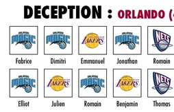 Preview Basket USA 2011/12 : Déception collective