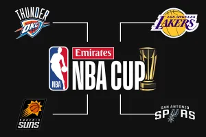 Thunder – Suns et Lakers – Spurs, les quarts de finale de la NBA Cup passés au crible