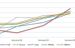 [Fantasy] Le bilan hebdomadaire (Semaine du 10 au 17 Mars)