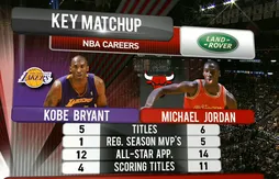Avery Johnson compare Kobe Bryant à Michael Jordan