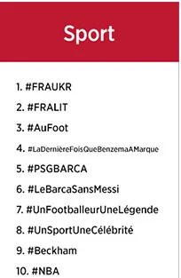Hashtag Twitter 2013