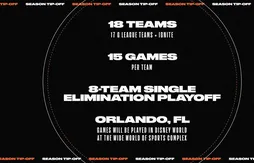 G-League : tous les détails de la reprise