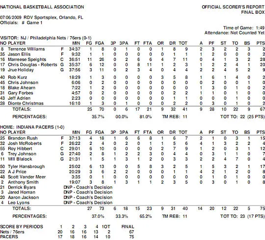 summer-leagues-journee1-pacers-sixers