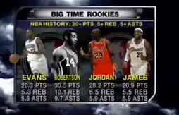 Officiel : Tyreke Evans rejoint LeBron James, Oscar Robertson et Michael Jordan dans l’histoire