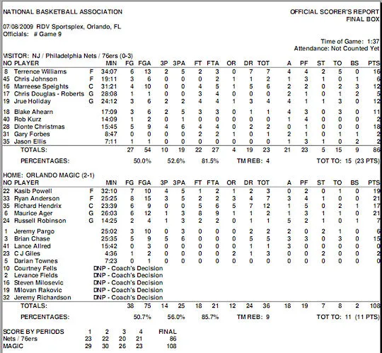 summer-leagues-journee3-magic-nets