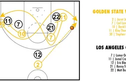 [Coaching] Stephen Curry et Klay Thompson font tourner la tête des Clippers