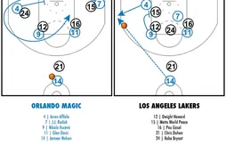 [Coaching] La lessiveuse Redick / Afflalo