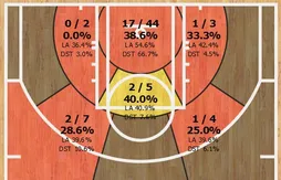 Vis ma vie de rookie : les hauts et les bas d’Elfrid Payton