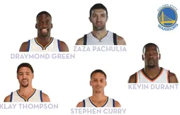 Les grands gagnants du marché des transferts : Golden State (1er)
