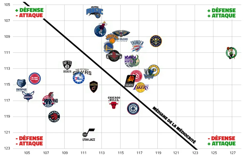 Power Rankings après le All-Star Game