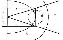 Draft 2009 : en direct du Portsmouth Invitational Tournament (troisième jour)