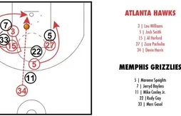 [Coaching] Un alley-oop pour Al Horford
