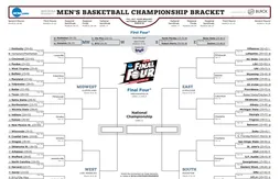 Le tableau de la March Madness 2015