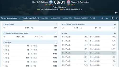 Analyse des cotes Coldbet : compétitivité et comparaison sur la NBA, le football et le tennis.