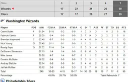 Washington s’impose dans la confusion