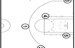 La notion de « postes » va-t-elle disparaître dans le jeu NBA ?