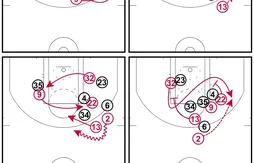 [Coaching] Le démarquage en deux temps de Richard Hamilton