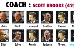 Preview Basket USA 2011/12 : Coach
