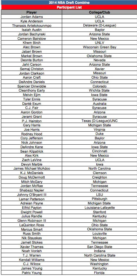 Draft combine 2014