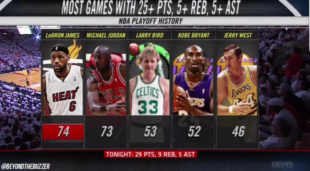 LeBron James