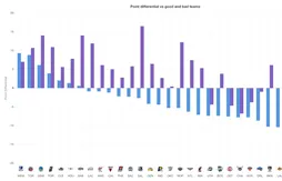 Dallas, le cauchemar des mauvaises équipes