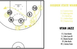 [Coaching] Les croisements fous de Golden State