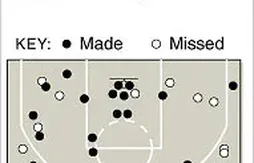 Kobe Bryant plante 61 points au Madison Square Garden