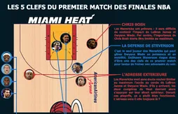 Le programme de la soirée : le premier round