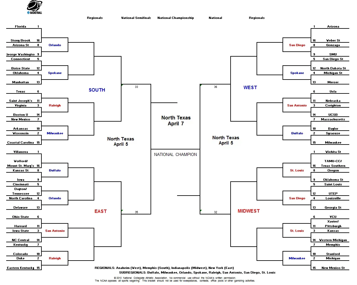 bracket