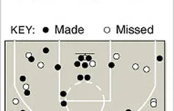 Kobe Bryant plante 61 points au Madison Square Garden