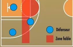 [Coaching] Comment attaquer la zone 2-3 de Syracuse