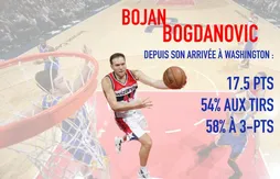 Les Wizards ont-ils le meilleur banc de la NBA ?