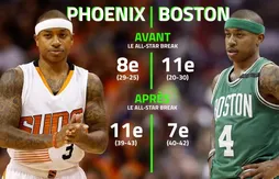 Playoffs : le Top 10 des plus belles “remontadas” des vingt dernières années