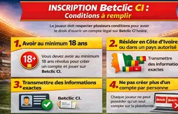 Inscription Betclic CI : comment ouvrir un compte sur le bookmaker en Côte d’Ivoire en 2026 ?