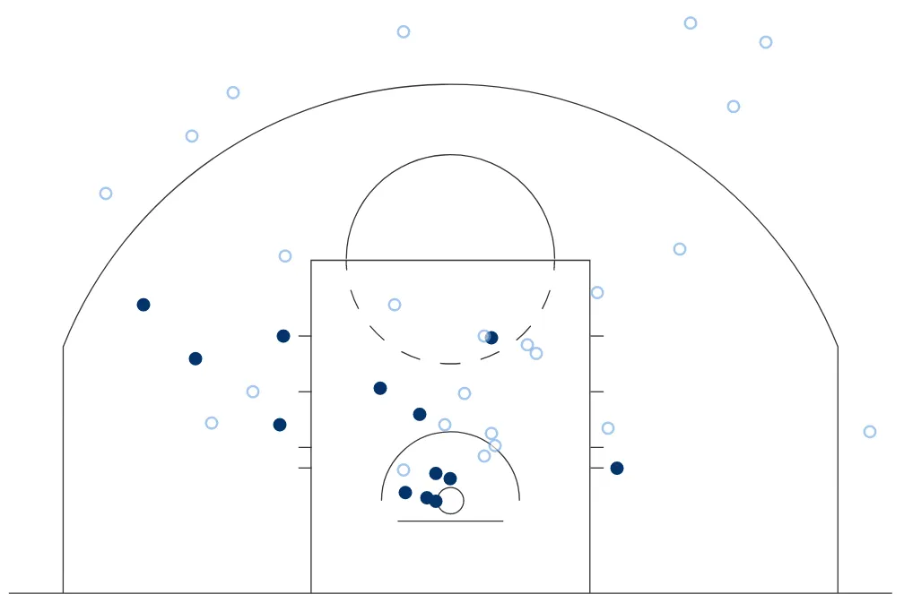 Kyrie Irving face à Boston
