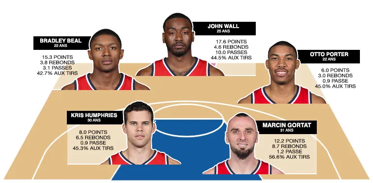cinq-majeur-wizards