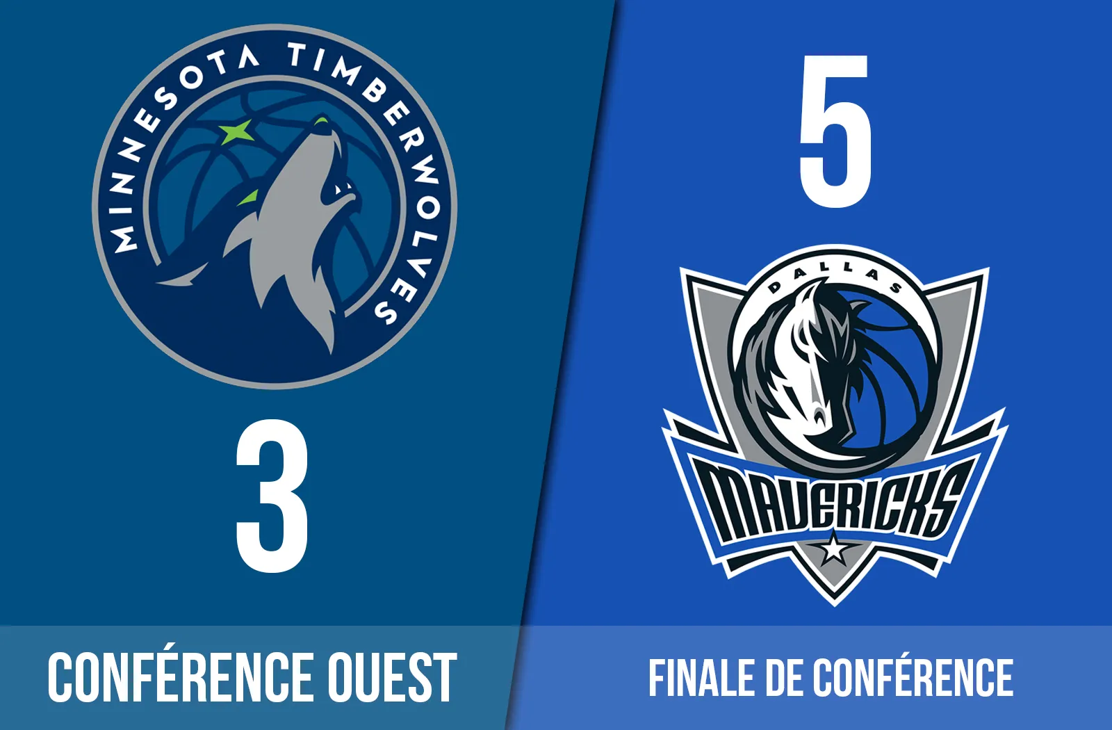 Pplayoffs : preview de la finale de conférence entre les Minnesota Timberwolves et les Dallas Mavericks