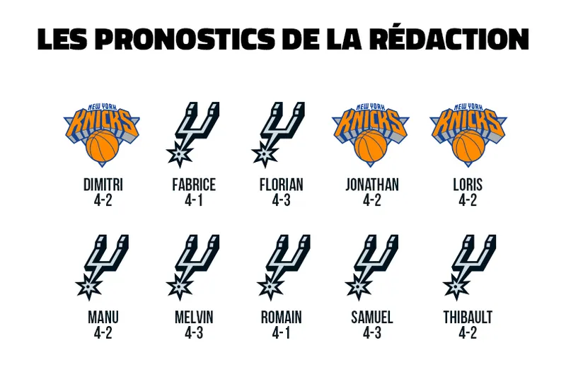 Pronostics de la rédaction