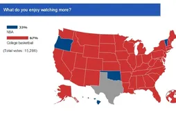 Aux Etats-Unis, la NCAA reste largement plus populaire que la NBA