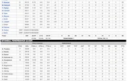 Le duo Tony Parker – Tim Duncan porte les Spurs face à Fenerbahce