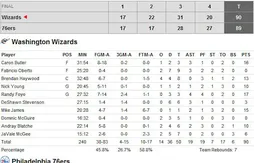 Washington s’impose dans la confusion