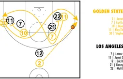 [Coaching] Stephen Curry et Klay Thompson font tourner la tête des Clippers