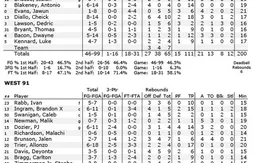 Cheick Diallo élu MVP du McDonald’s All-American Game