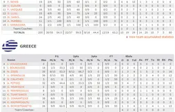 L’Espagne de retour