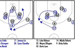 Coaching : l’écran décisif de Tyson Chandler